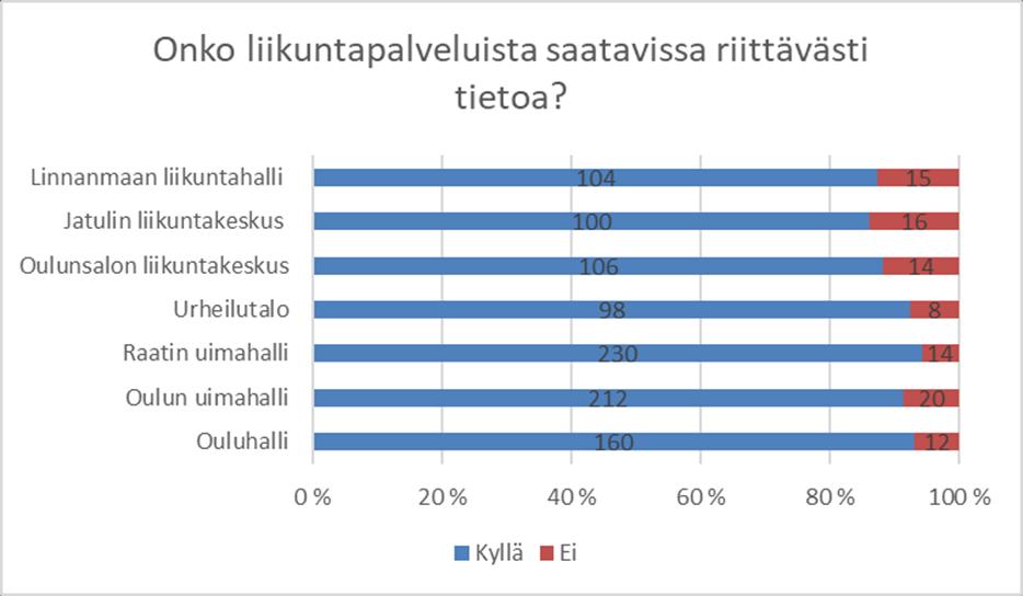 . Tiedonsaanti KUVIO Tiedonsaanti