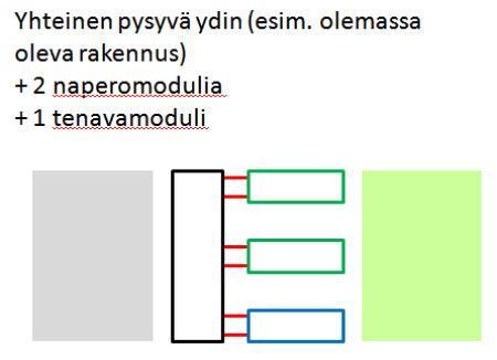 Monissa kouluissa opiskellaan huonon sisäilman vuoksi parakeissa ja niihin ollaan pääsääntöisesti tyytyväisiä.