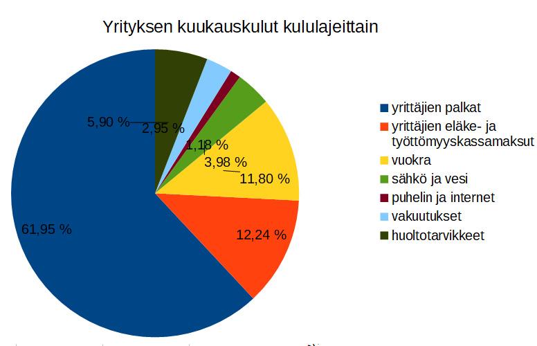 343B. Jotta aineistoa olisi mielekästä kuvata viivakaaviolla, tulisi vaaka-akselilla olla suuruusjärjestykseen asetettuja lukuarvoja.