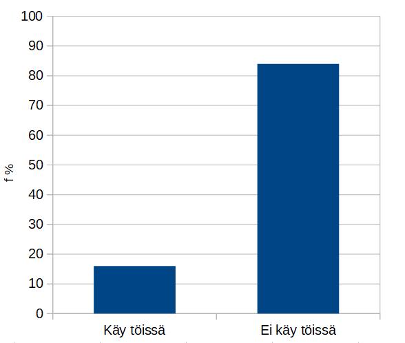 35B. a) Kopioidaan taulukon tiedot