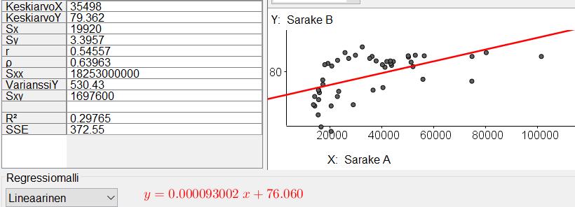 35A. Muodostetaan yhtälö ja ratkaistaan siitä a. a 3 a (a 5) ( a 6) ( a) 3, 44 5 6a 1 3, 44 5 5 6a 1 17, 6a 16, :6 a,7 Vastaus: a =,7 353B.