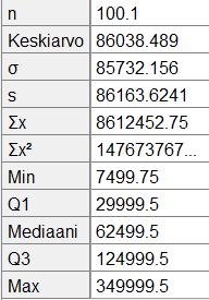 Vuositulojen keskiarvo on 86 038,486 $ 86 038 $.