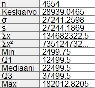 Viimeisen luokan keskimääräinen tulo henkeä kohden on 14197 000 000