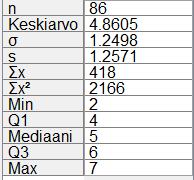 333A. a) Hammaslääkärissäkäyntikertojen keskiarvo on x 13 0 1 7 6 3 4 50 1, 4 1, Vastaus: x 1, b) Keskihajonta on 13 0 x 1 x 7 x 6 3 x 4 x s 50 1