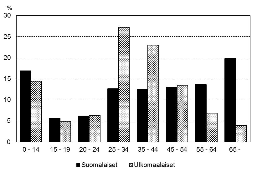 234 Hannu Niemi & Martti Lehti oli väestöstä suhteellisesti eniten Närpiössä (14 %), Korsnäsissä (11 %), Honkajoella (7 %), Kirkkonummella (7 %), Raisiossa (7 %), Uudessakaarlepyyssä (7 %) ja