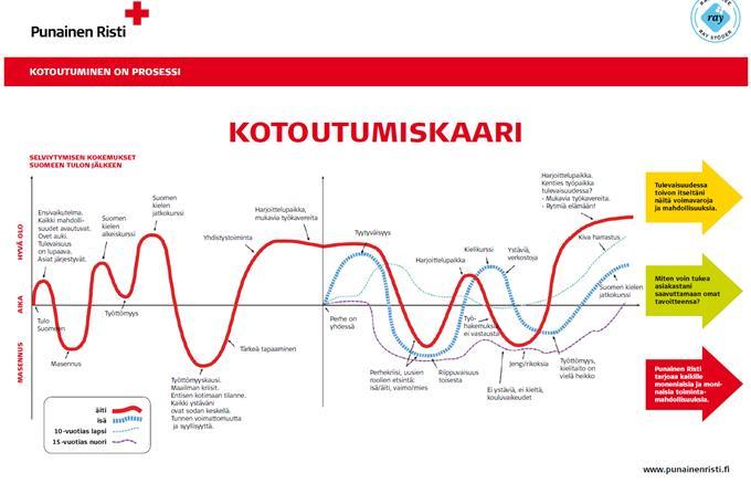 Maahanmuutto elämäntilanteena Työelämässä pärjäämiseen vaikuttavat myös muutkin asiat kuin suomen