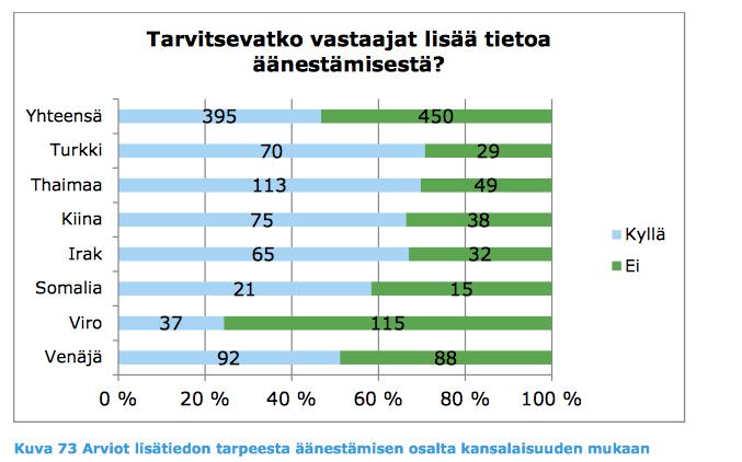 Lähde: Maahanmuuttajabarometri 2012 (TEM 2013) UTH-tutkimuksen mukaan (Castaneda 2015b) Venäjä- ja Neuvostoliitto-taustaiset ihmiset luottavat moniin viranomaisiin ja palvelujärjestelmiin enemmän