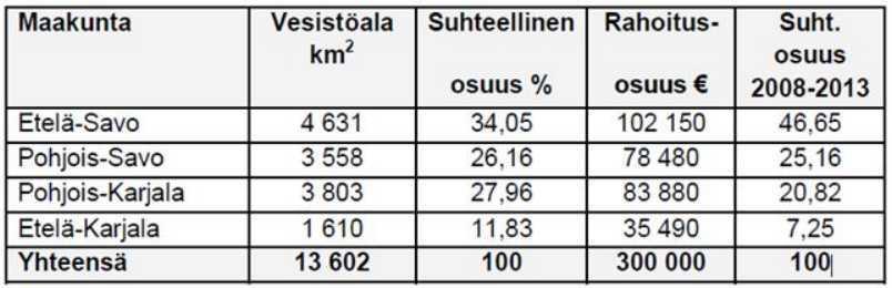 ETELÄ-KARJALAN LIITTO PÖYTÄKIRJA 8/2018 231 Maakuntahallitus 128 30.08.2018 Päätös "Itä-Suomen kalatalousryhmän kehittämisohjelman 2014-2020" kuntarahoituksesta 124/00.01.05/2018 Maakuntahallitus 30.