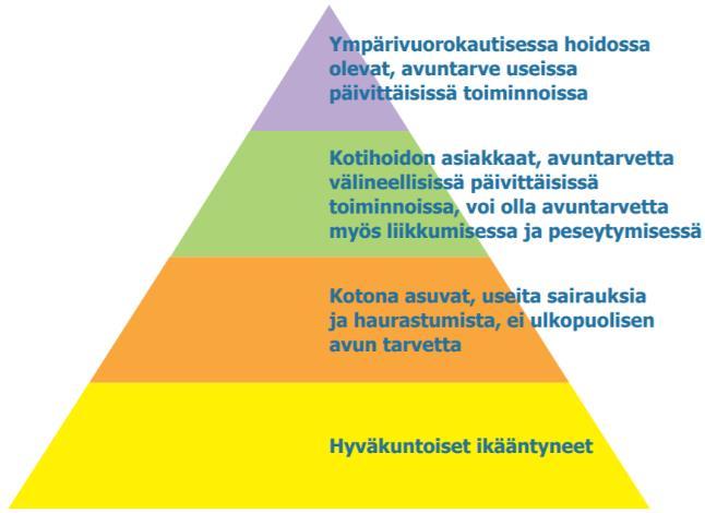 Hyväkuntoisille, nuoremmille ikääntyneille soveltuvat aikuisväestön ravitsemussuositukset Koko aikuisväestön viimeisimmät ravitsemussuositukset julkaistiin vuonna 2014 (VRN 2014).