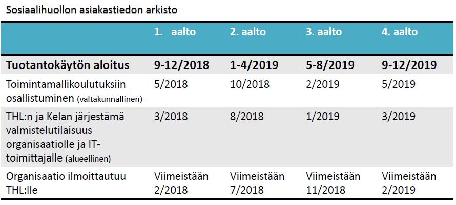 Sosiaalihuollon asiakastiedon