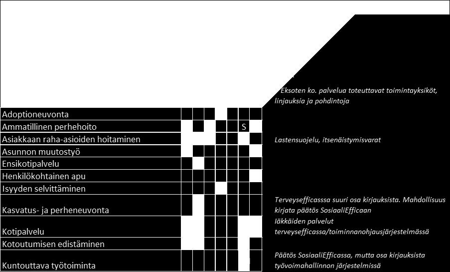 Säädöksen perusteella palvelutehtävään kuuluva