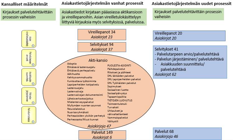 Jaana Taina ja Kati