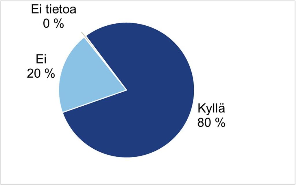 Etsivän nuorisotyön osallistuminen Aikalisä-toimintaan Aikalisä-toiminta on kehittänyt nuorten miesten syrjäytymistä ehkäiseviä tukitoimia ja tutki niiden vaikuttavuutta.