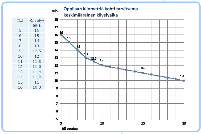 Kuljetuksesta maksettava avustus Oppilaan huoltajalle voidaan maksaa kuljetusavustusta, jos oppilas täyttää koulukuljetusehdot ja huoltaja kuljettaa oppilasta.