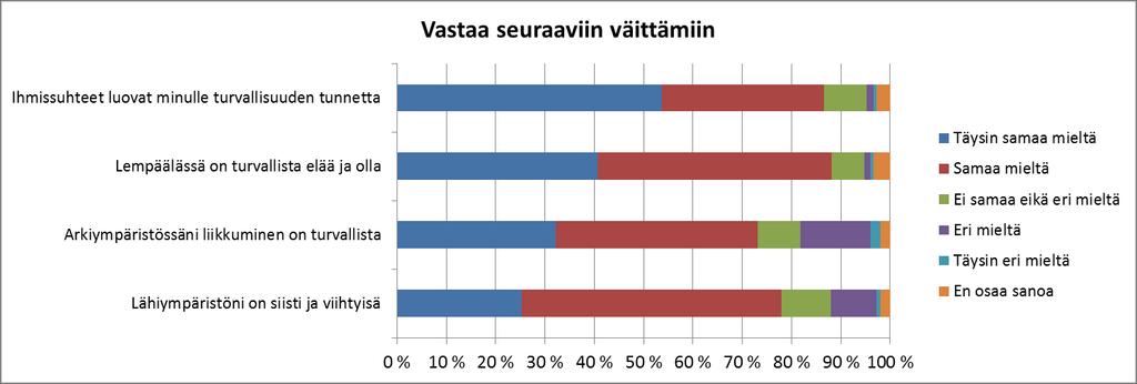 Ei täällä oo mitään mistä valittaa.