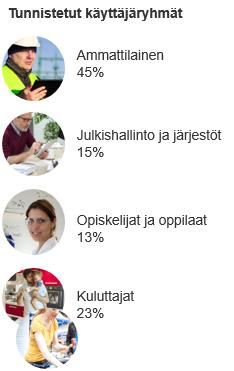 Näin lähdimme liikkeelle 12/2016 Käyttäjätutkimus tukes.fistä ja analytiikan tarkempi tutkiminen 1/2017 Päätös tukes.