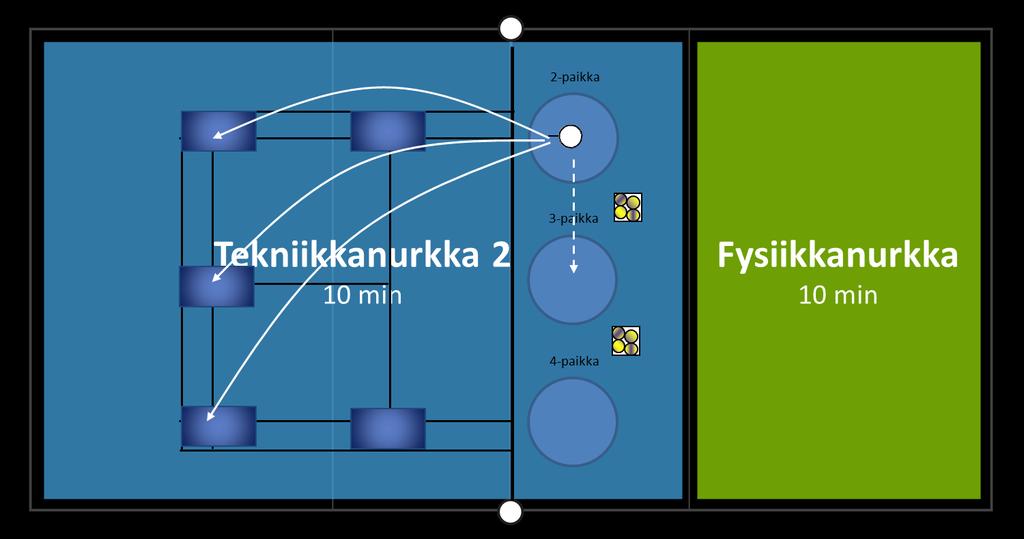 Tilankäyttö