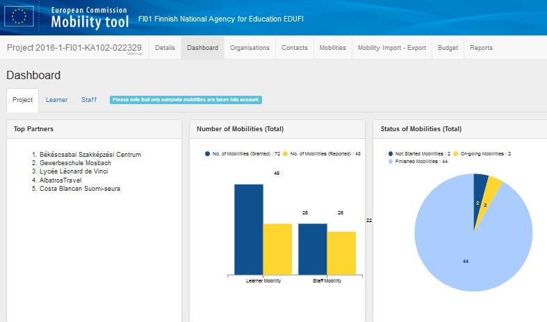 Dashboard Project Learner