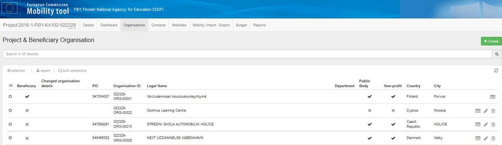 Organisaatiot Project and Beneficiary Organisations Create - Luo uusi organisaatio Search - Etsi organisaatio Selection: Valitse organisaatiot Export: Tulosta tiedot excel tai pdf -tiedostona Bulk