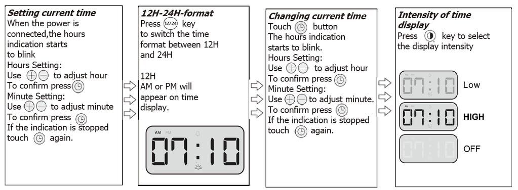 EN FI Setting current time Nykyisen ajan asettaminen When the power is connected, the hours indication starts to blink Kun virta on kytketty, tuntien ilmaisin alkaa vilkkua Hours Setting: Tuntien