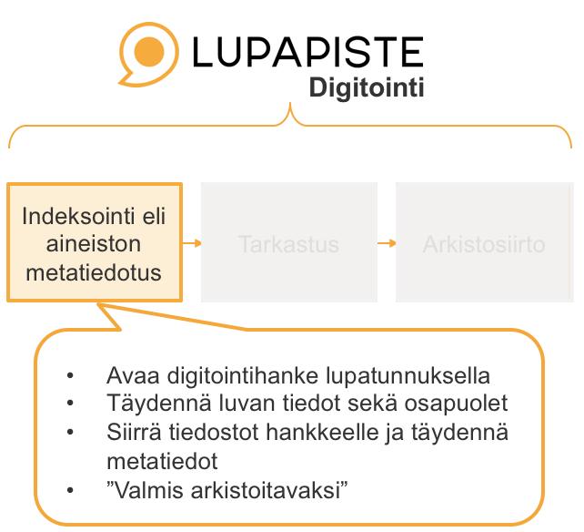 KUVA 15. DIGITOIDUN AINEISTON METATIEDOTTAMINEN VARMISTAA TIEDON LÖYDETTÄVYYDEN. Aineiston metatiedotuksen avulla asiakirjat saavat niitä kuvaavat tiedot aineiston hakuja varten.