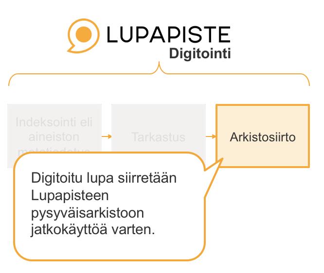 KUVA 19. TARKASTETTAVANA OLEVA DIGITOITU HANKE NÄKYY OMALLA VÄLILEHDELLÄÄN.