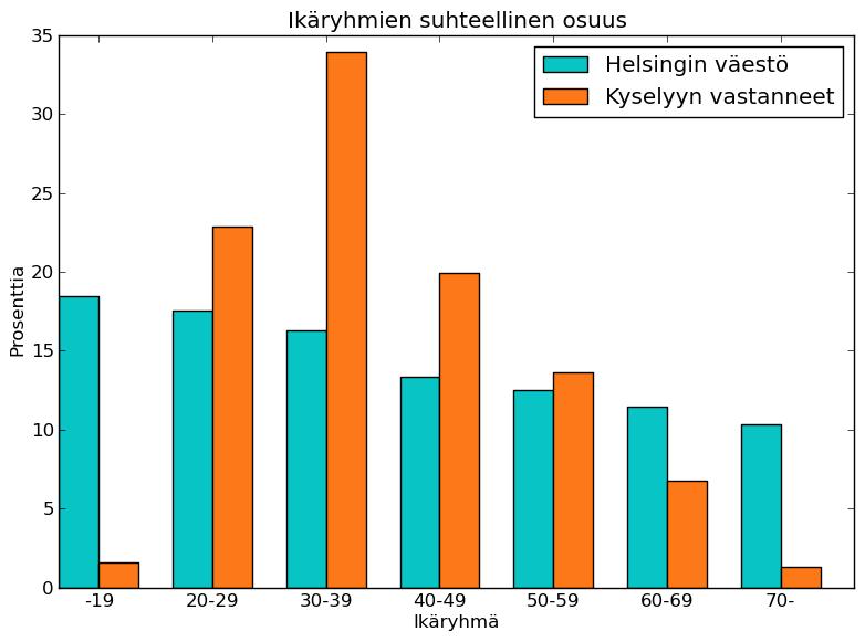 Maantieteellinen ja sosioekonominen edustavuus