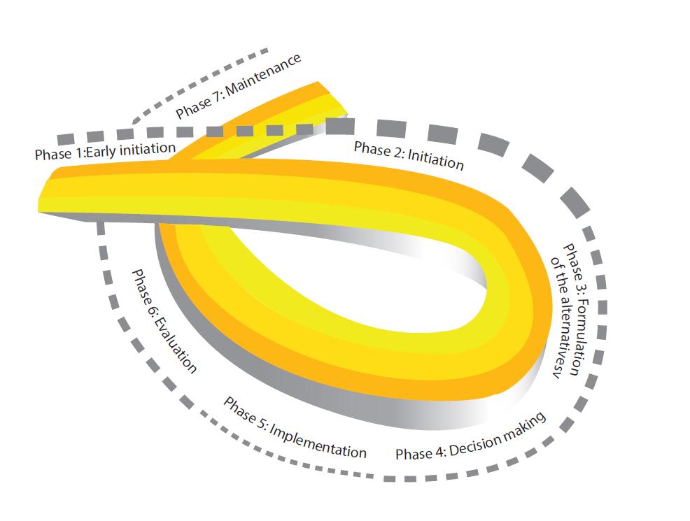 Vuorovaikutteisen suunnittelun tukijärjestelmä (PPSS) Starting of a new project Local insight Background information Communication Implementation, evaluation and follow-up Feedback for the