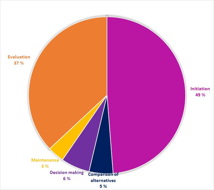 Missä suunnitteluprosessin vaiheessa työkalua käytetään?