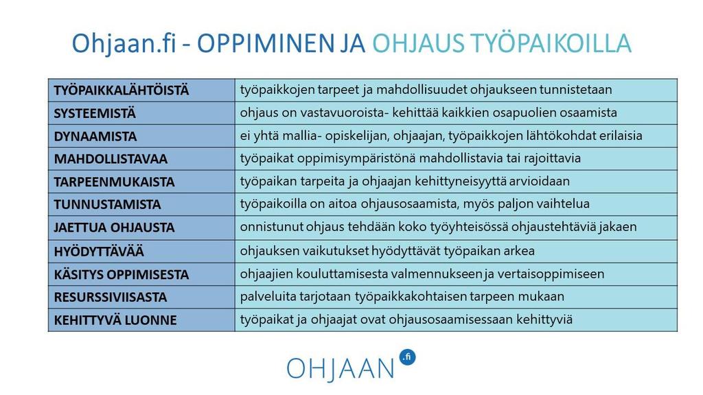 Viitekehys oppimiseen ja ohjaamiseen työpaikoilla Vaikutukset Asiakaskuunteluiden ja tutkimusyhteistyön myötä syntynyt ajantasainen viitekehys työpaikalla järjestettävään koulutukseen.