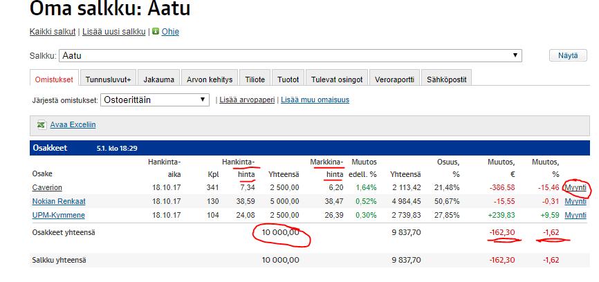 Kun tarvittavat ostot on tehty, palvelun avulla on mahdollista seurata oppilaiden virtuaalisalkkujen tuottoa.