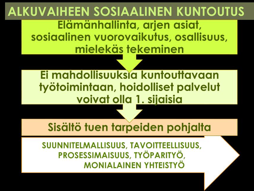 SOS Kainuu Tulevaisuus tehdään nyt!