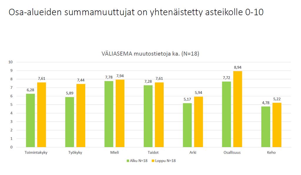 Lisää nuoren työ- ja toimintakykyä, osallisuutta, arjenhallintaa ja hyvinvointia (ks.