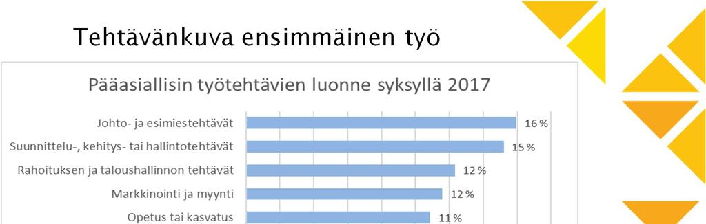 Tehtävänkuva