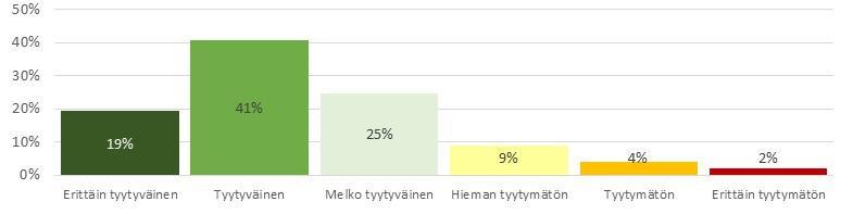 Tyytyväisyys tähänastiseen työuraan N=5424 Useimmin tyytyväinen tai erittäin tyytyväinen: suun terveydenhuolto, 81 % ympäristönsuojeluteknologia, 78 % rakentaminen ja rakennussuunnittelu, 78 %