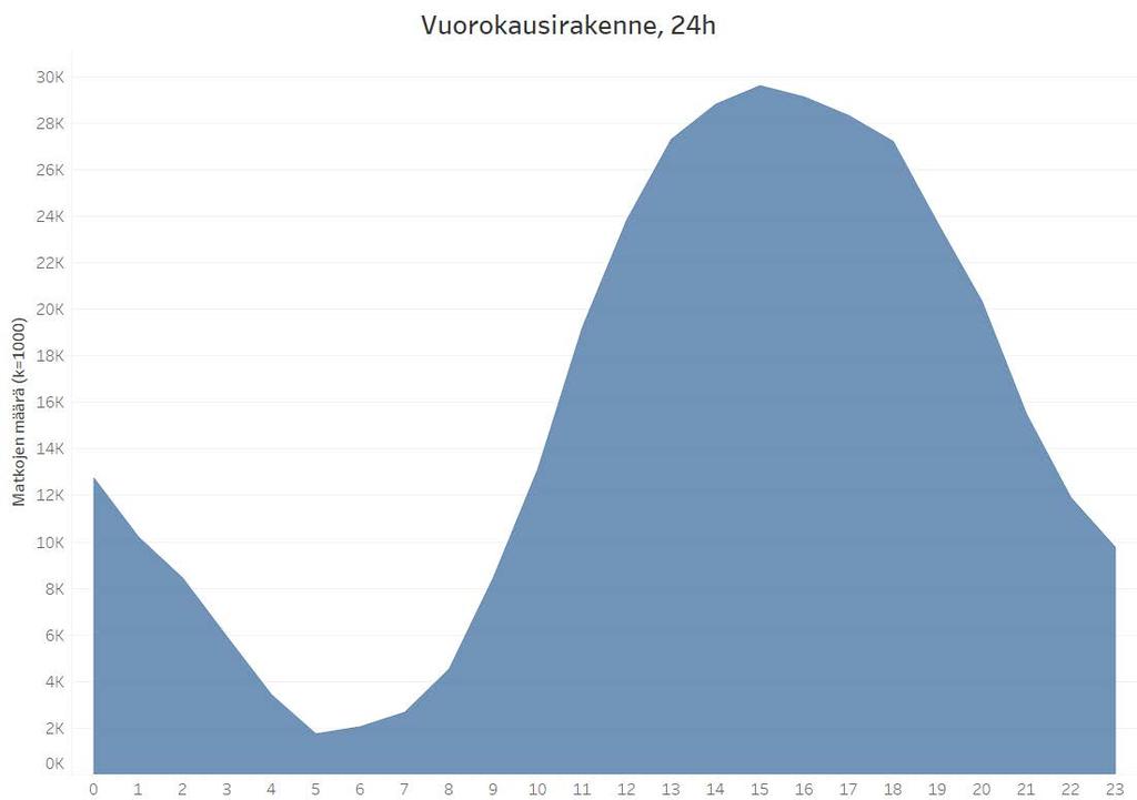 arkipäivät 
