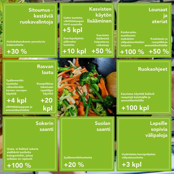 toimintatapoja. Lupaamme tuotekehityksellämme edistää vaivattomampaa ja monipuolisempaa kasvisten käyttöä. Missionamme onkin luoda kasviksista hyvinvointia.