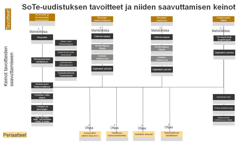 Sivu 4 2 Maakunta järjestäjän toimintaan liittyvät käsitteet 2.