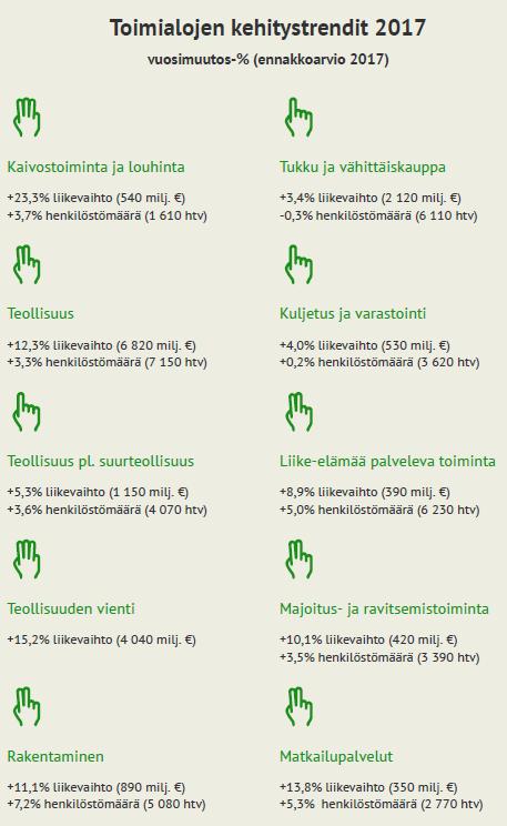 Keskisuurten (5 20 henkilöä työllistävät) yritysten liikevaihto vaihteli neljänneksittäin yhden ja vajaan prosentin