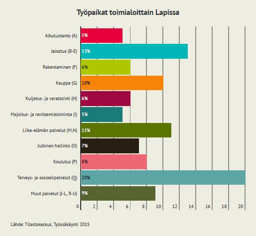 julkinen sektori) henkilöstömäärä oli viime vuonna ennakkoarvion mukaan noin 62 940 henkilötyövuotta.