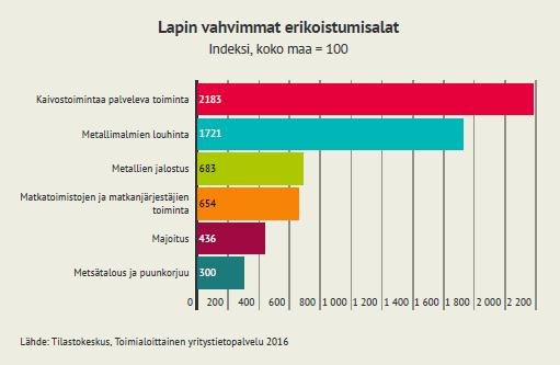 matkanjärjestäjien toimintaan, majoitukseen sekä metsätalouteen ja puunkorjuuseen.