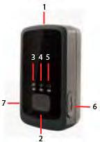 Päälle/pois 2. Toimintopainike 3. Hätäpainike 4. Punainen LED: laite ei valmis 5. Vihreä LED: vilkkuu = GSM-yhteys; palaa = ei GSMyhteyttä 6. Kelt. LED: satelliittiyhteyden merkkivalo 7.