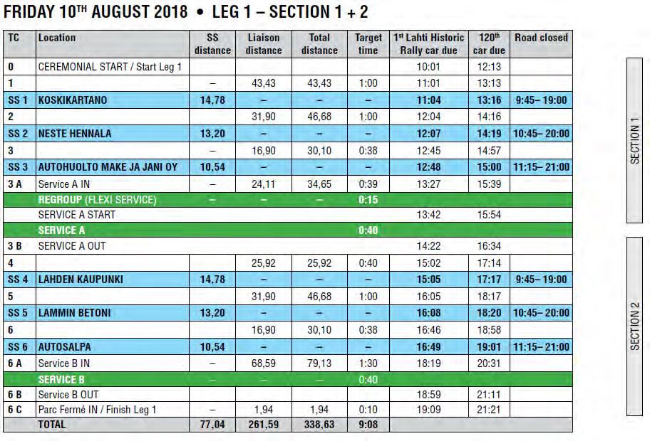 Kilpailijoille tarjotaan lounas sekä perjantaina 10.8.2018 että lauantaina 11.8.2018 Lammin huoltotauon yhteydessä huoltoalueella. Tervetuliaistilaisuuteen (keskiviikko 8.8.2018) on ilmoittauduttava 1.