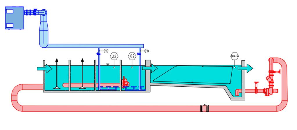 ENERGIATEHOKAS ILMASTUS Yli puolet jätevedenpuhdistamon energiankäytöstä kuluu ilmastukseen. Optimoi hapen- ja ilmantarve sekä ilmansyötön energiankäyttö - saavutat merkittävää energiansäästöjä.