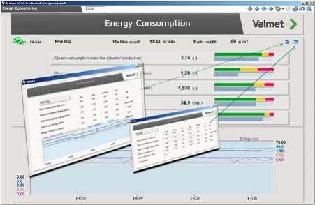 shown in real time and compared to best achieved performance Grade-specific energy consumption and history reports