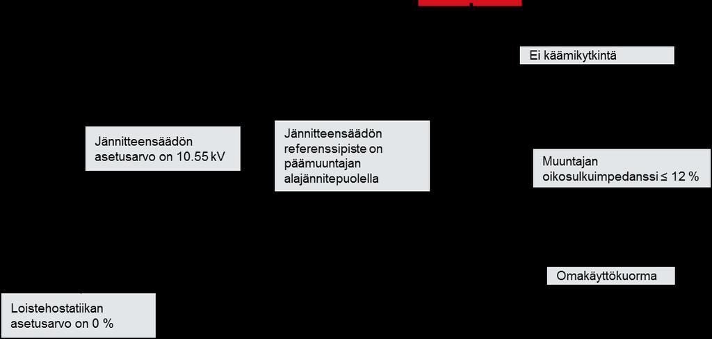 107 22.5.2 Tahtikonevoimalaitos - yksi generaattori Kuvassa 22.