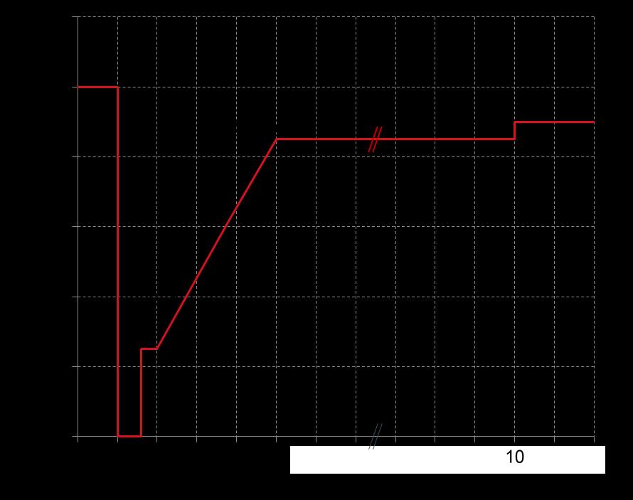 45 Kuva 10.6.