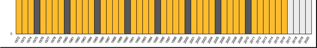 650 19 750 Lukumäärä 20 000 Ennuste 15