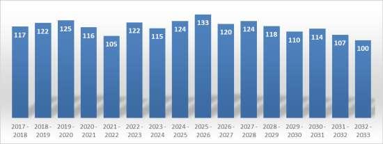 FCG KONSULTOINTI OY Raportti 34 (61) Lukuvuonna 2017-2018 Karhulan lukiossa opiskelee 400 opiskelijaa.