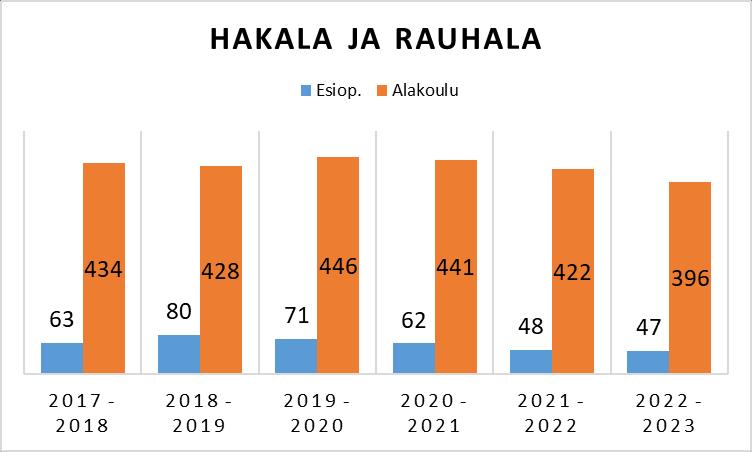 FCG KONSULTOINTI OY Raportti 35 (61) 6 Oppilasmäärätarkasteluja erilaisille kouluyhdistelmille Vaihtoehto 1. Vaihtoehto 2. 2 alakoulua 1 yläkoulu 1 yläkoulu + Karhulan lukio Hakala lv.